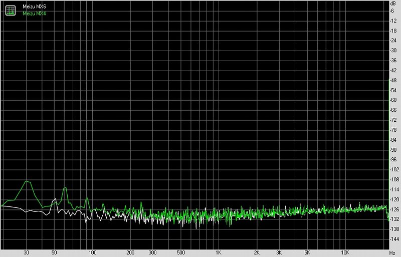 meizu魅族mx4,meizu魅族21黑色评测