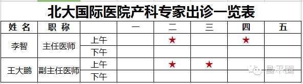 和奶茶妹一起生猴宝，这个昌平生娃实用帖得知道！（内附周四8点抢中奖名单）
