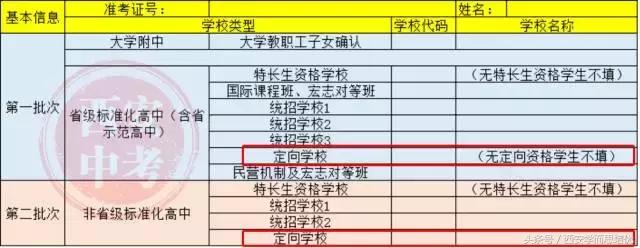 专业录取分数优先规则详细讲解,填报志愿定向生规则