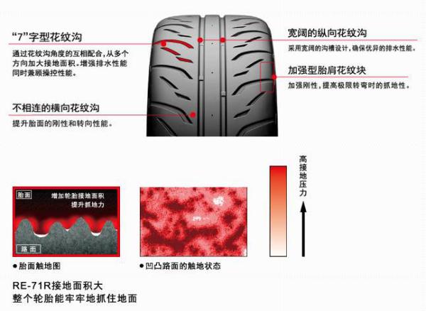 如何给爱车选择适合型轮胎,如何给自己的爱车选择轮毂