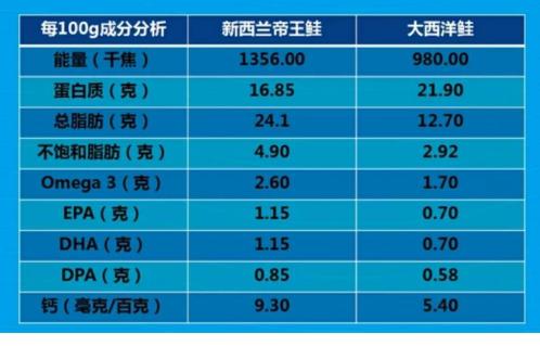 人类无法合成的东西,人类不能自身合成的是什么物质