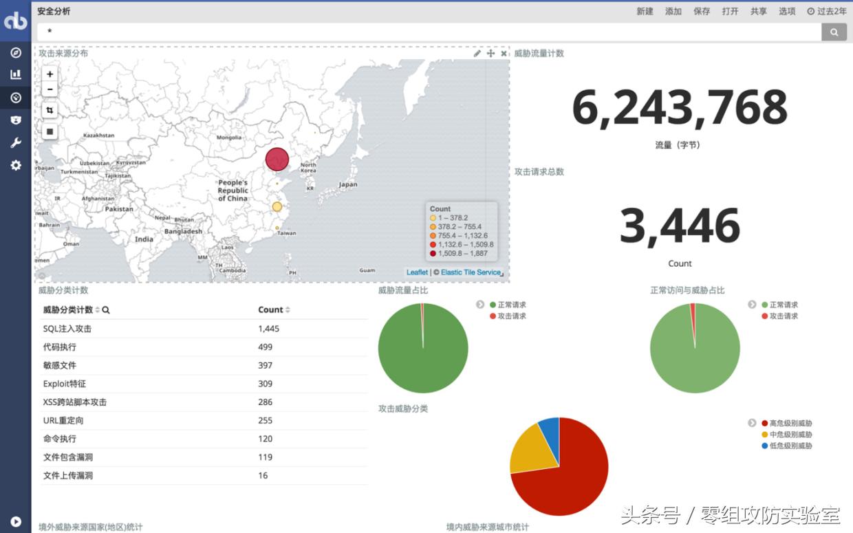 web系统日志记录和分析,web安全深度剖析笔记
