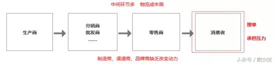 240+小时的超级研讨全网首次曝光：名创优品叶国富和信聚赢商学院戴安度这两位大佬又要出啥大动作？