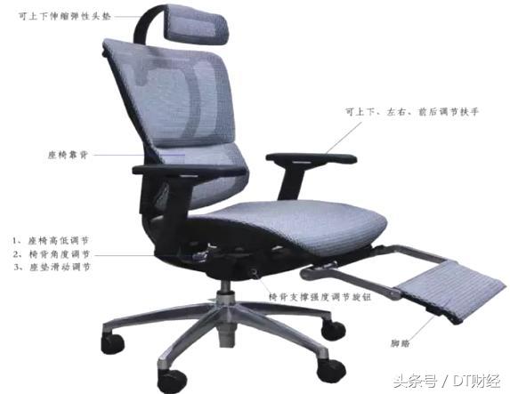 什么电脑椅好,游戏专用电脑椅哪个好