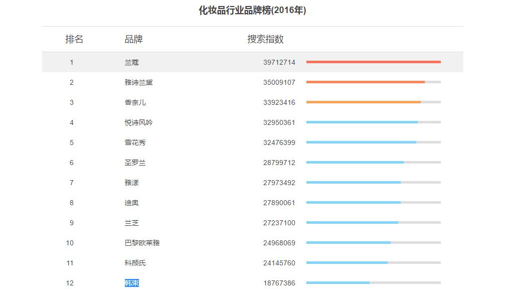 化妆品行业品牌榜 (中国化妆品行业本土品牌)