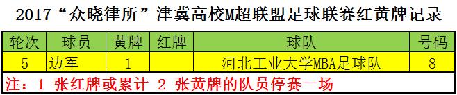 天津市众晓律师事务所,众晓律师事务所