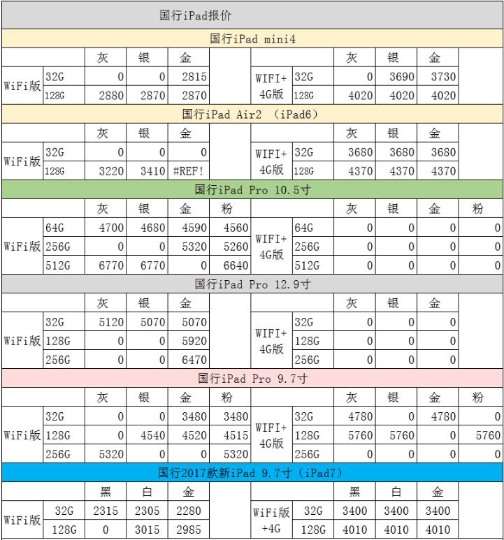 苹果7plus128g官网价格2021年,中关村苹果7plus报价大全