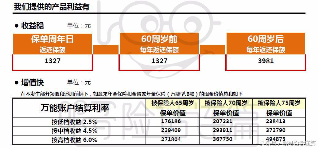 快播第二集:介绍两款限时发售的年金类保险