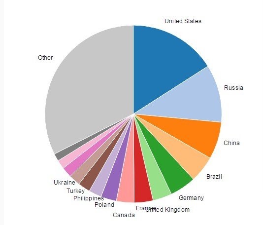 腾讯上线Wegame网站是要做中国版Steam?