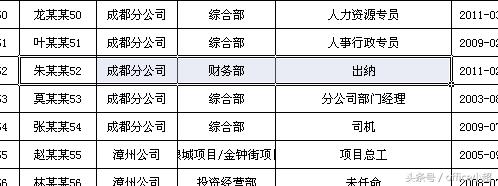 officevlookup查找相同数据,office数据核对vlookup