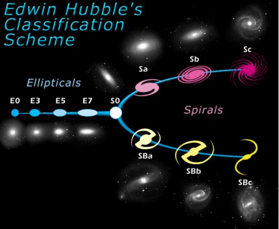 仙女座星系里的地球是什么样子的,星系死亡后会变成什么样子