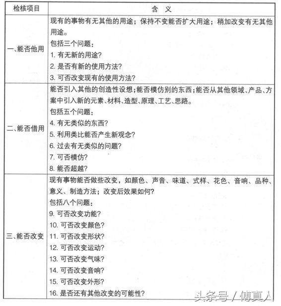 你的知识需要管理主要内容,你的知识需要管理读后感
