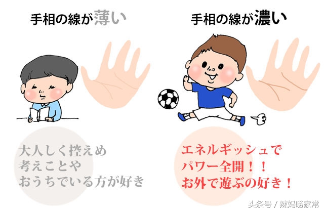 手相怎么看小孩子以后过得怎么样,手相预测法