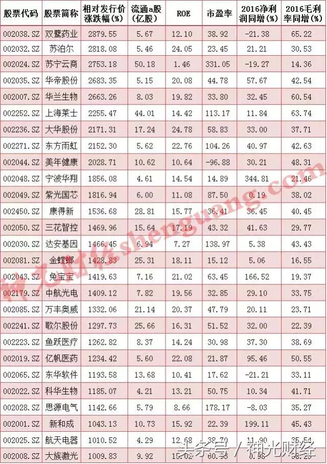低市盈率和高roe哪个重要,估值低roe高的质量型股票