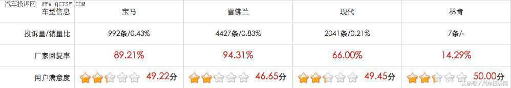 j.d.power汽车质量最近5年排名,j.d.power汽车质量排名2023
