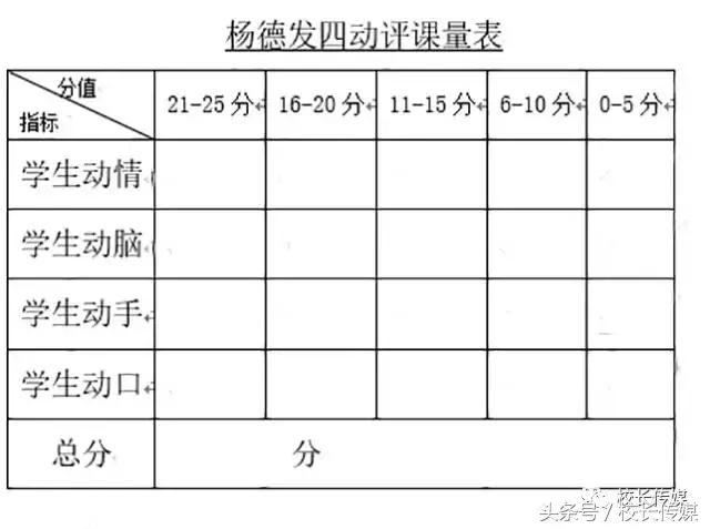 好课标准怎样的课才是一堂好课,一堂好课八个基本要素