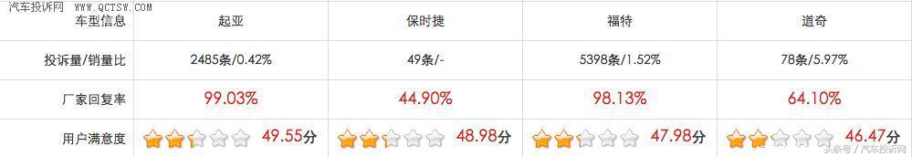j.d.power汽车质量最近5年排名,j.d.power汽车质量排名2023