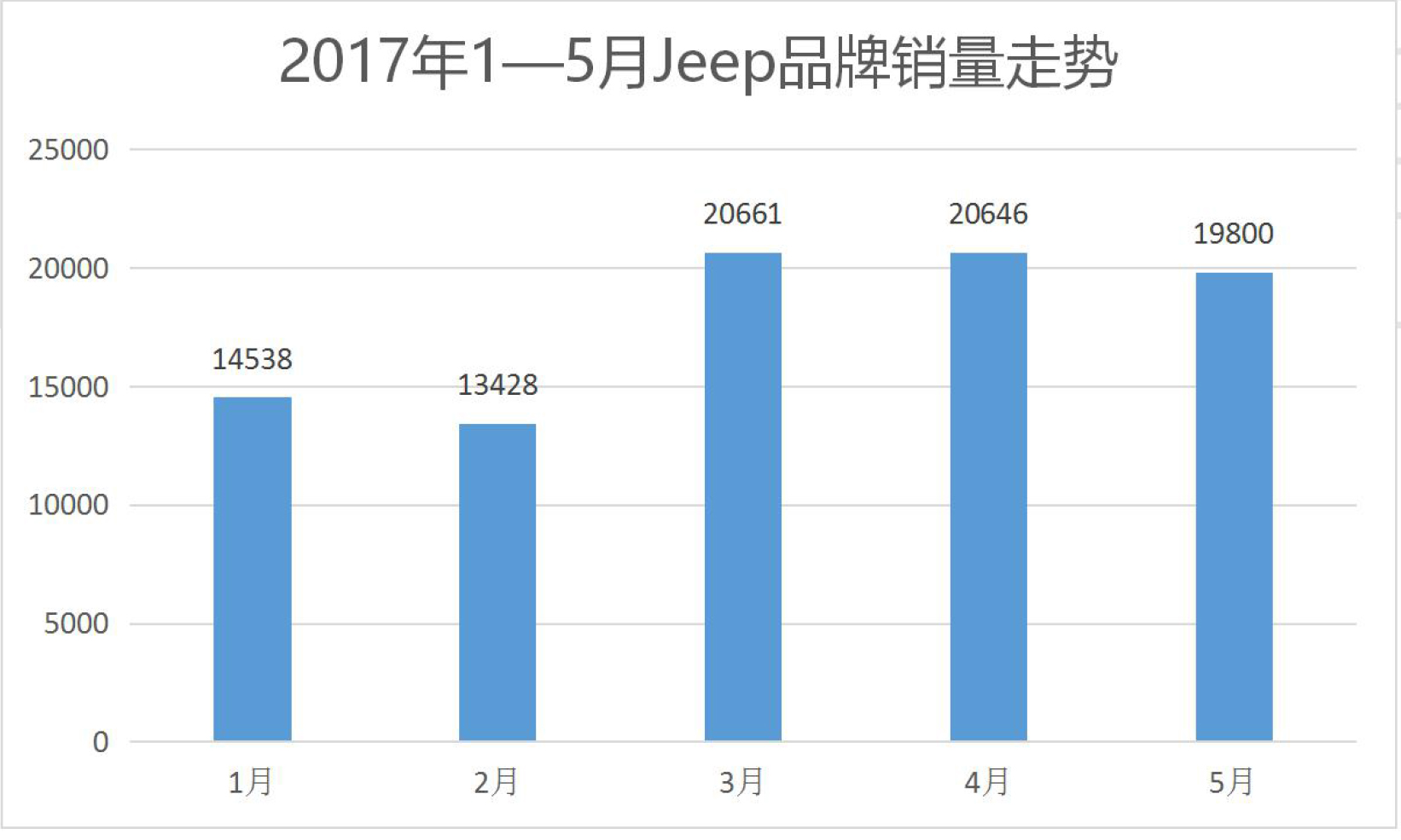 jeep最近为什么降价这么厉害,国产jeep最新消息