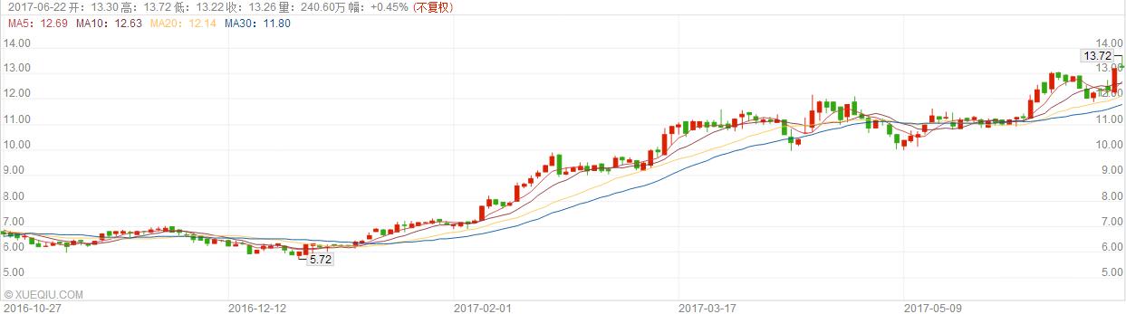 海信科龙为什么跌,格力电器2017年为什么不分红