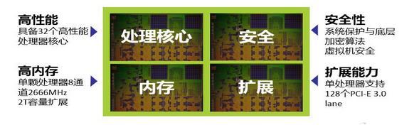 epyc处理器阿里云,epyc上市