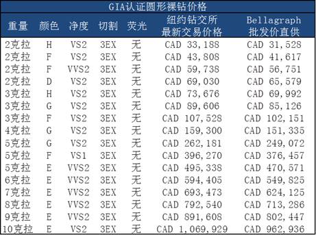 温哥华遍地美女阔太，在拼包拼鞋拼颜值的路上，如何秒杀众人？