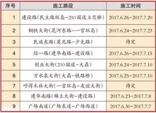 「民生」超高效，3天时间让“满脸痘痘”的道路光洁如新