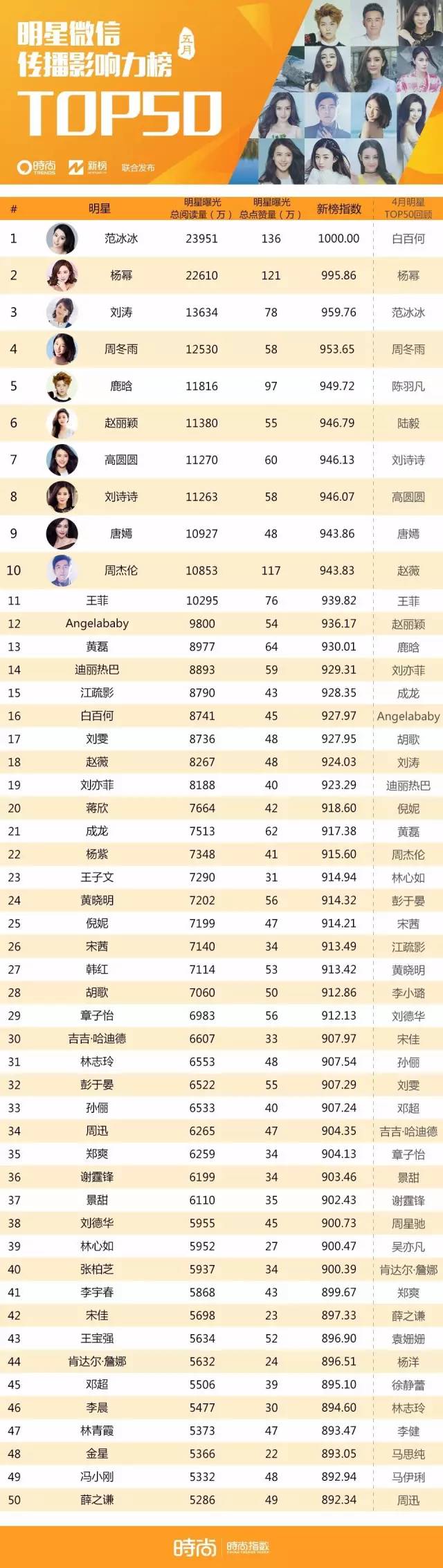 范冰冰爱情大片一夜惊喜,范冰冰获终身幸福奖