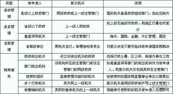 对行政拘留决定不服该怎么处理,行政违法行为检察建议