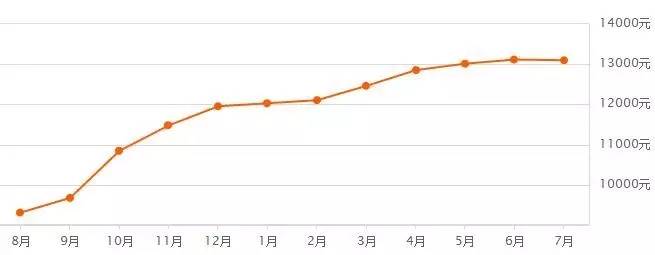 再掀风云后续,郑州第三次土拍中止地块