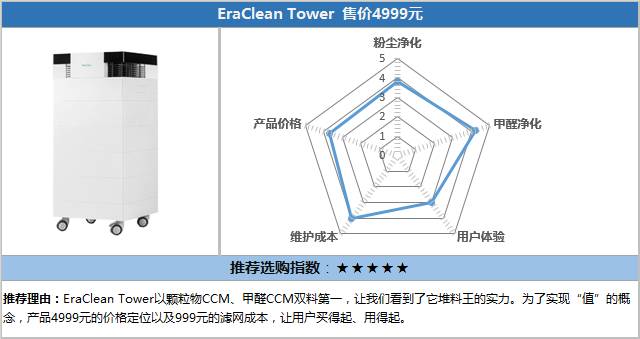 空气净化器十大测评,小米空气净化器横评