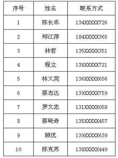 猜灯谜了快来看你能猜对几个,趣味猜灯谜中奖名单