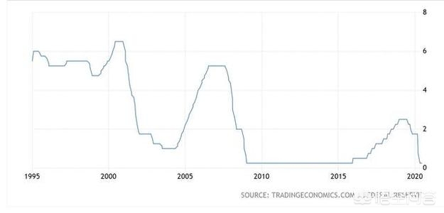 2015年金融最惨烈的一天,美国历史金融危机后资金走向