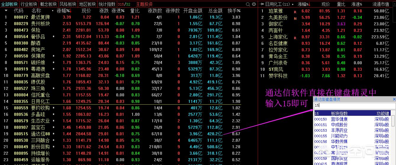如何快速浏览大盘和个股?