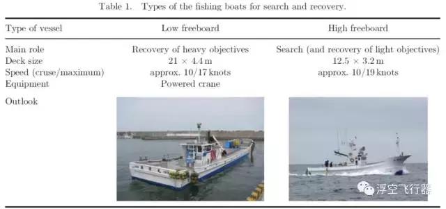 日本探测气球,日本上空探空气球
