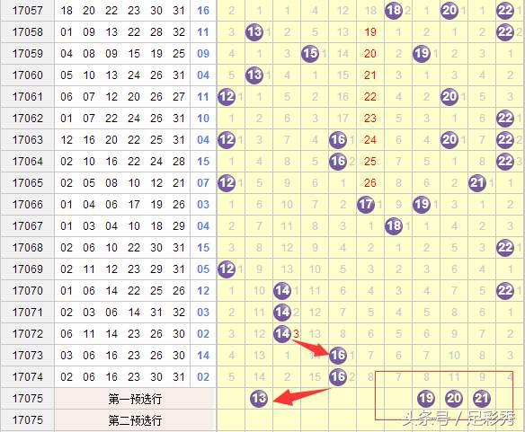 双色球17096期宝典及重点号码推荐,双色球17095期专家分析