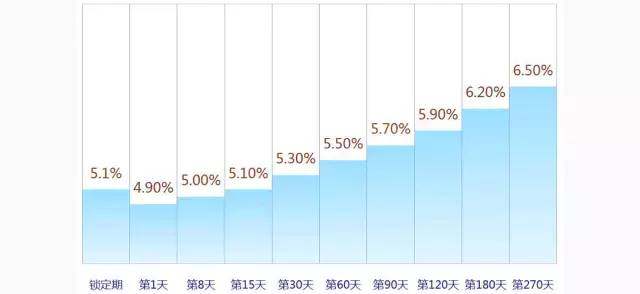 乐视金融理财安全吗,乐视金融可靠吗