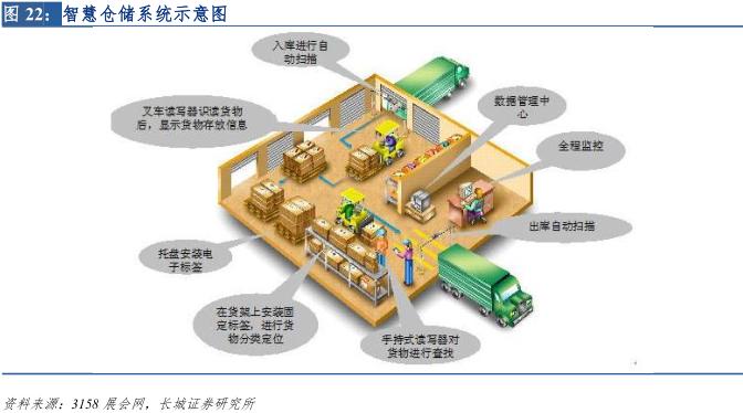 新零售专题研究报告 (直播新零售研究报告)