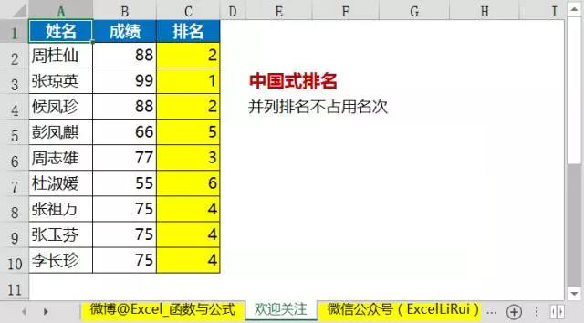 排名的公式excel,绝对值排名公式excel