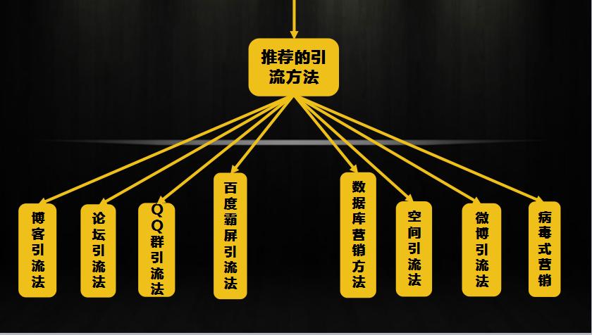 微商如何引流之百度霸屏实战演练,百度微商引流简单方法