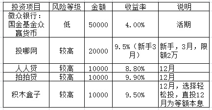 我的百万攒钱计划,十万元理财最佳方法