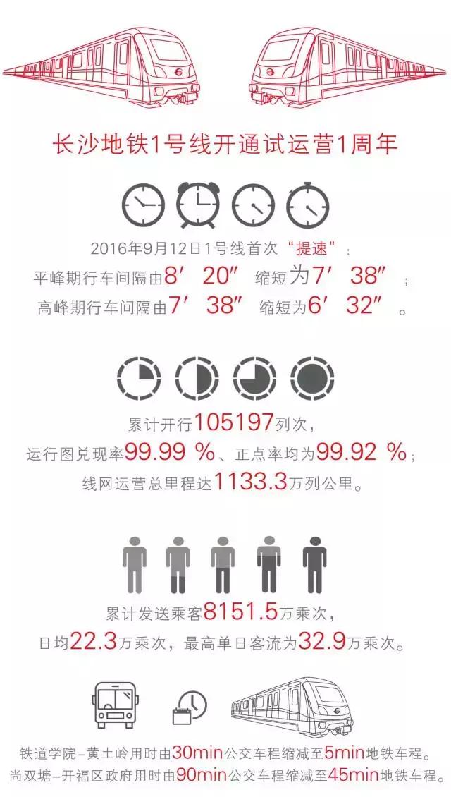 1号线周年纪｜大数据揭秘长沙地铁“换乘时代”1+12（文末有惊喜）