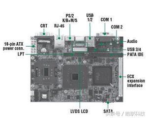 买组装电脑主要看哪些配置,购买组装电脑