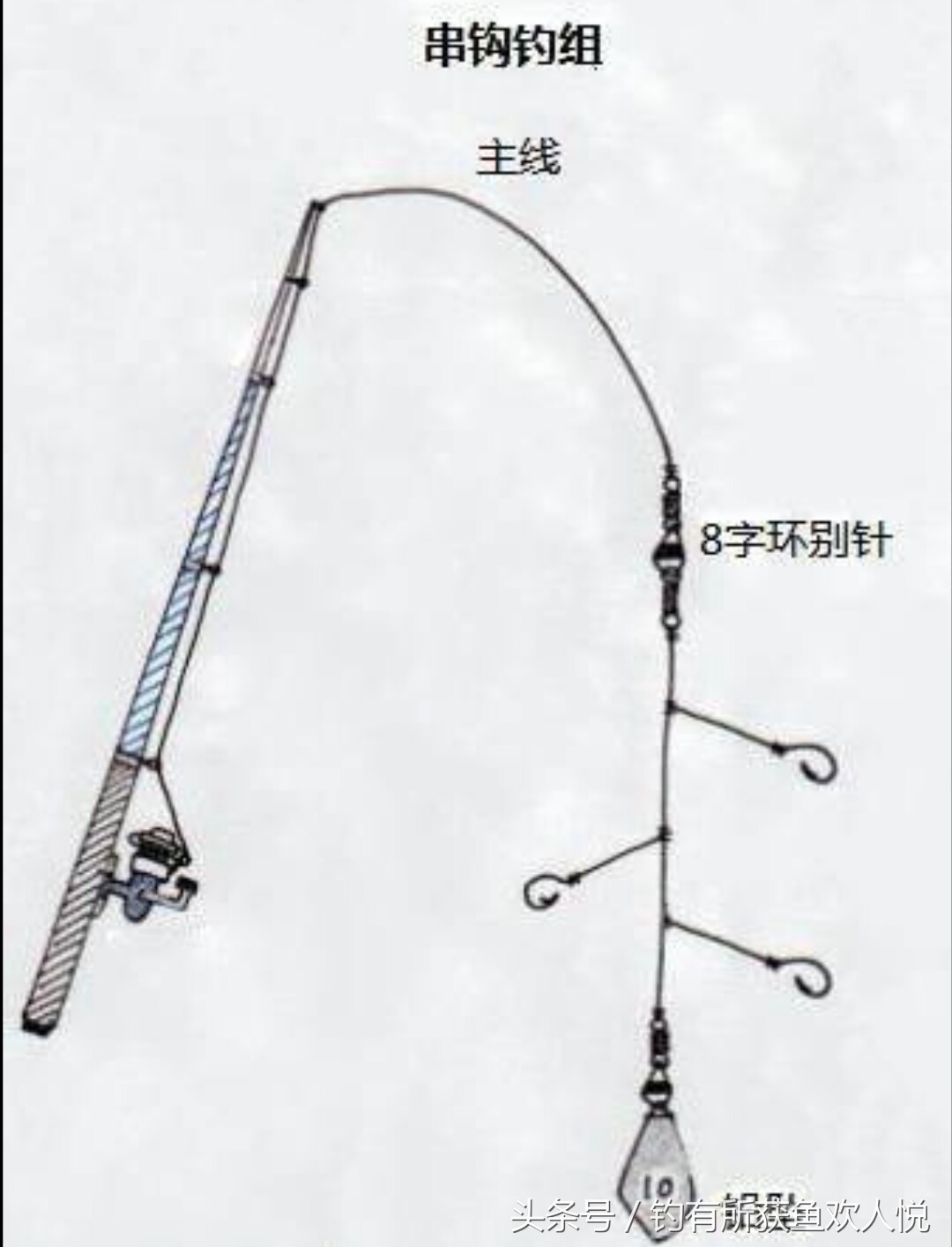 夏季钓昂刺鱼打窝,夏天钓昂刺用什么饵料