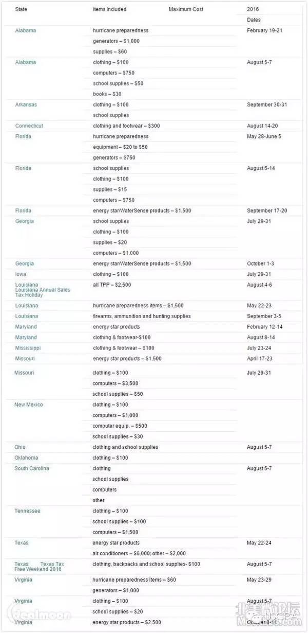 美国哪些州需要支付消费税,美国2017各州消费税率
