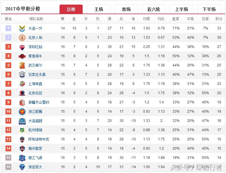 保定容大退赛事件真相后续,保定容大退赛裁判名字