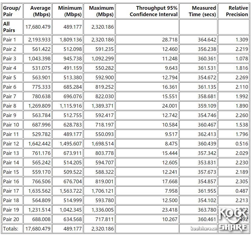 鍗庣xg-c100c涓囧厗缃戝崱,鍗庣xg-c100c涓囧厗鏈夌嚎缃戝崱