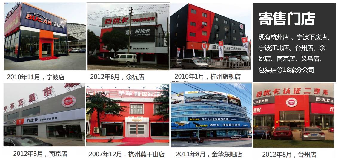 对话大咖｜百优卡：涅槃十年，痛苦蜕变，打造一家受人尊重的汽车连锁服务商！