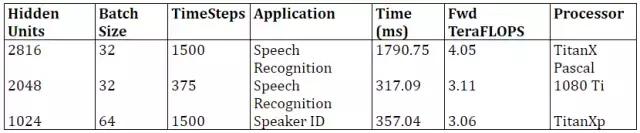 百度开源新一代深度学习硬件测试工具：覆盖TitanXp到iPhone7