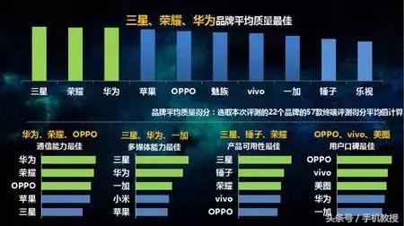手机各种排行榜,手机排行去哪看