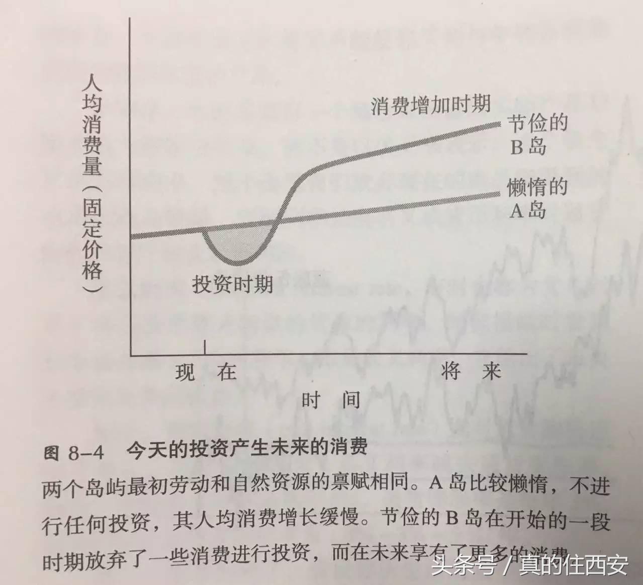 贷车款如何还,买房贷款中间想还了咋办